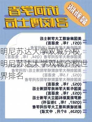 明尼苏达大学双城分校,明尼苏达大学双城分校世界排名