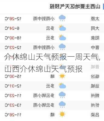 介休绵山天气预报一周天气,山西介休绵山天气预报