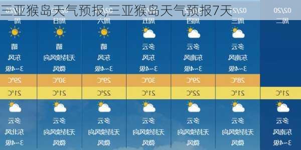 三亚猴岛天气预报,三亚猴岛天气预报7天