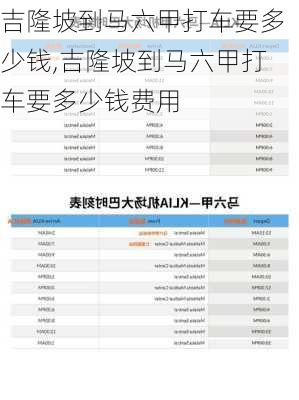 吉隆坡到马六甲打车要多少钱,吉隆坡到马六甲打车要多少钱费用