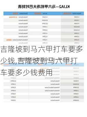 吉隆坡到马六甲打车要多少钱,吉隆坡到马六甲打车要多少钱费用