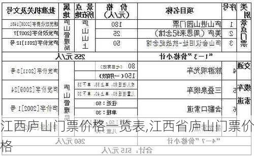 江西庐山门票价格一览表,江西省庐山门票价格