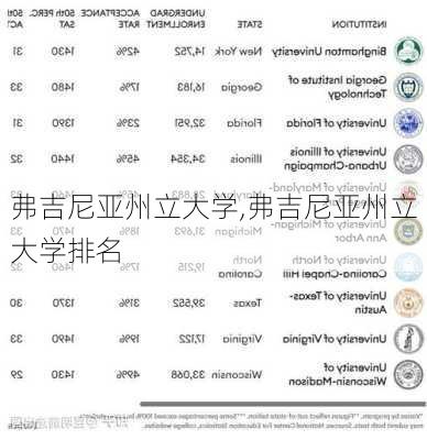 弗吉尼亚州立大学,弗吉尼亚州立大学排名