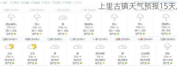 上里古镇天气预报15天,