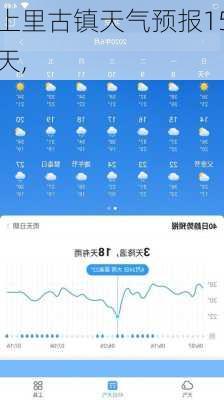 上里古镇天气预报15天,