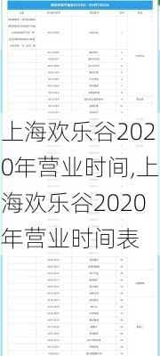 上海欢乐谷2020年营业时间,上海欢乐谷2020年营业时间表