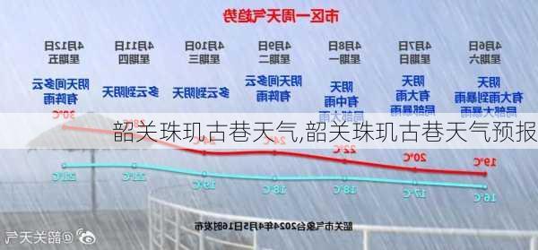 韶关珠玑古巷天气,韶关珠玑古巷天气预报