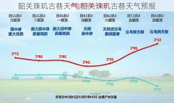 韶关珠玑古巷天气,韶关珠玑古巷天气预报