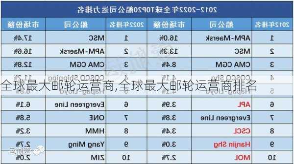 全球最大邮轮运营商,全球最大邮轮运营商排名