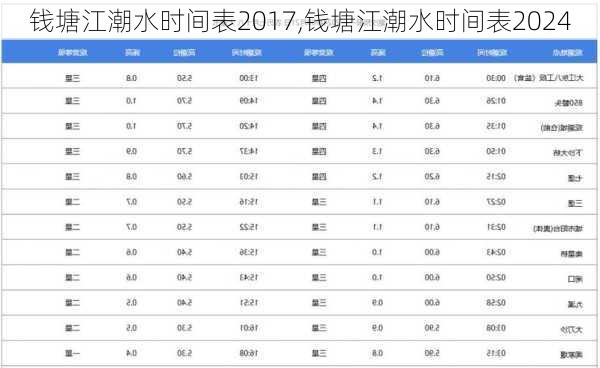 钱塘江潮水时间表2017,钱塘江潮水时间表2024