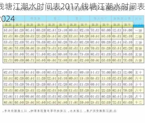 钱塘江潮水时间表2017,钱塘江潮水时间表2024