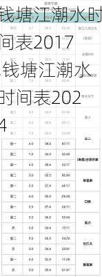 钱塘江潮水时间表2017,钱塘江潮水时间表2024