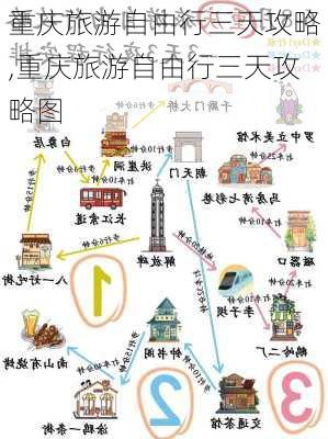 重庆旅游自由行三天攻略,重庆旅游自由行三天攻略图