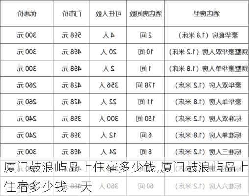 厦门鼓浪屿岛上住宿多少钱,厦门鼓浪屿岛上住宿多少钱一天