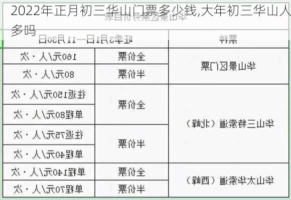 2022年正月初三华山门票多少钱,大年初三华山人多吗