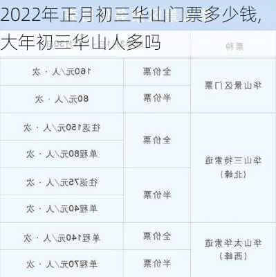 2022年正月初三华山门票多少钱,大年初三华山人多吗