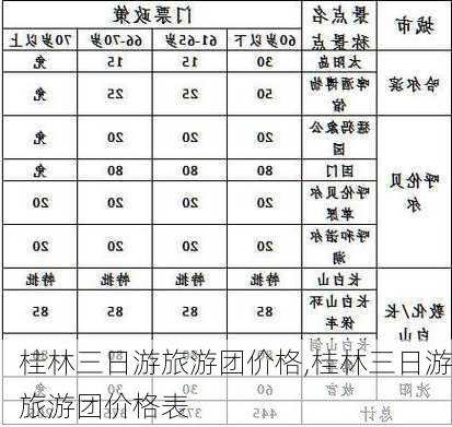 桂林三日游旅游团价格,桂林三日游旅游团价格表