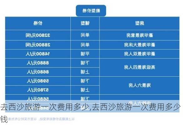 去西沙旅游一次费用多少,去西沙旅游一次费用多少钱