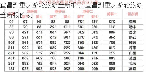 宜昌到重庆游轮旅游全新报价,宜昌到重庆游轮旅游全新报价表