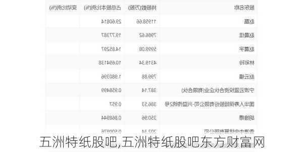 五洲特纸股吧,五洲特纸股吧东方财富网