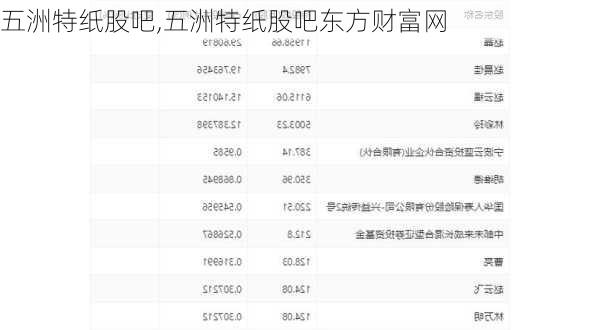 五洲特纸股吧,五洲特纸股吧东方财富网