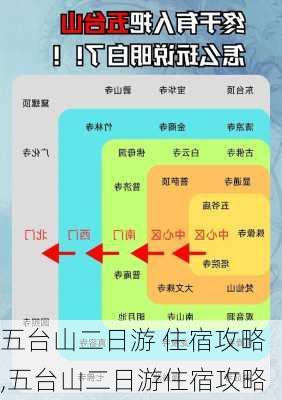 五台山二日游 住宿攻略,五台山二日游住宿攻略