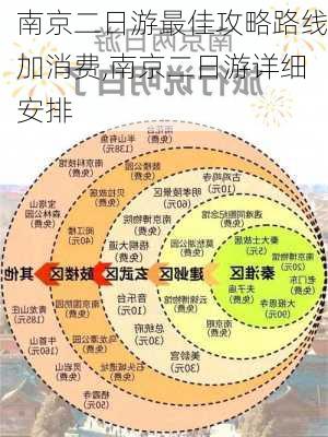 南京二日游最佳攻略路线加消费,南京二日游详细安排