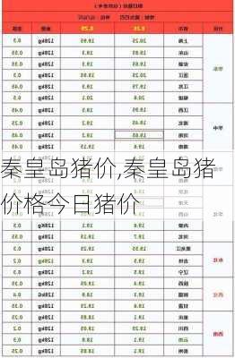 秦皇岛猪价,秦皇岛猪价格今日猪价