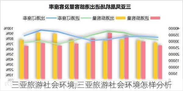 三亚旅游社会环境,三亚旅游社会环境怎样分析