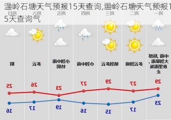 温岭石塘天气预报15天查询,温岭石塘天气预报15天查询气