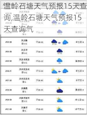 温岭石塘天气预报15天查询,温岭石塘天气预报15天查询气