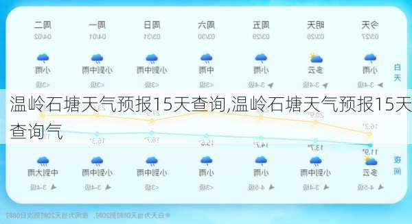 温岭石塘天气预报15天查询,温岭石塘天气预报15天查询气