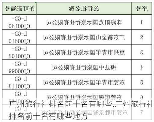 广州旅行社排名前十名有哪些,广州旅行社排名前十名有哪些地方