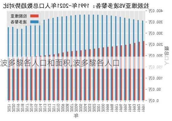 波多黎各人口和面积,波多黎各人口