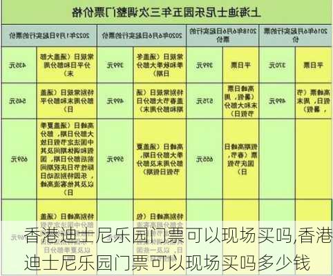 香港迪士尼乐园门票可以现场买吗,香港迪士尼乐园门票可以现场买吗多少钱