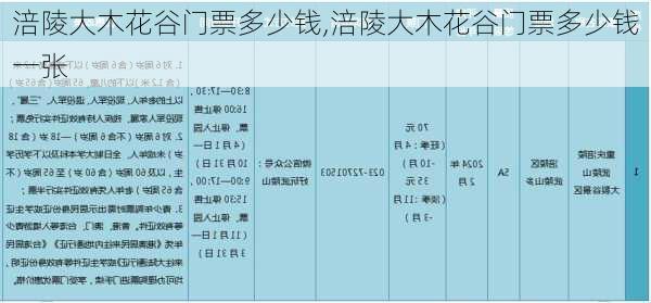 涪陵大木花谷门票多少钱,涪陵大木花谷门票多少钱一张