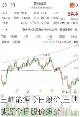 三峡能源今日股价,三峡能源今日股价多少