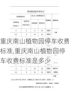 重庆南山植物园停车收费标准,重庆南山植物园停车收费标准是多少