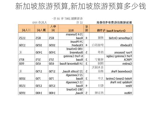 新加坡旅游预算,新加坡旅游预算多少钱