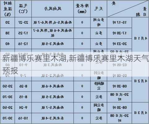 新疆博乐赛里木湖,新疆博乐赛里木湖天气预报