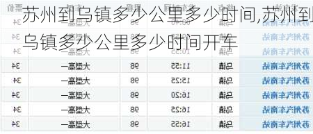 苏州到乌镇多少公里多少时间,苏州到乌镇多少公里多少时间开车