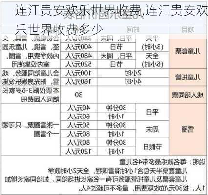 连江贵安欢乐世界收费,连江贵安欢乐世界收费多少