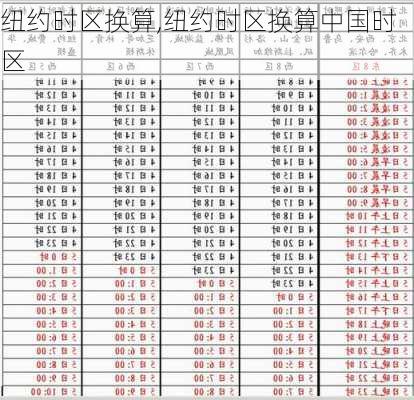 纽约时区换算,纽约时区换算中国时区