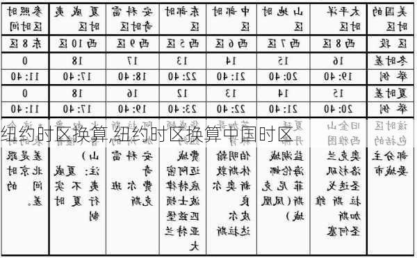 纽约时区换算,纽约时区换算中国时区