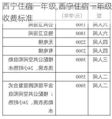 西宁住宿一年级,西宁住宿一年级收费标准