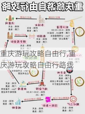 重庆游玩攻略自由行,重庆游玩攻略自由行路线