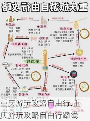 重庆游玩攻略自由行,重庆游玩攻略自由行路线