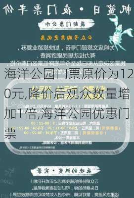 海洋公园门票原价为120元,降价后观众数量增加1倍,海洋公园优惠门票