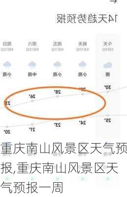 重庆南山风景区天气预报,重庆南山风景区天气预报一周