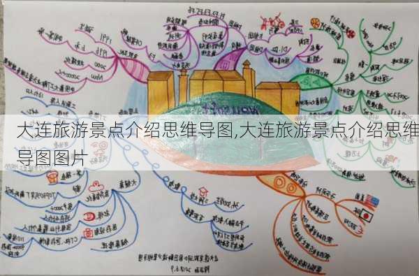 大连旅游景点介绍思维导图,大连旅游景点介绍思维导图图片